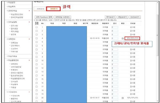 동국대 이클래스(e-Class)의 과제 표절 시스템 활용 예시 화면.jpg